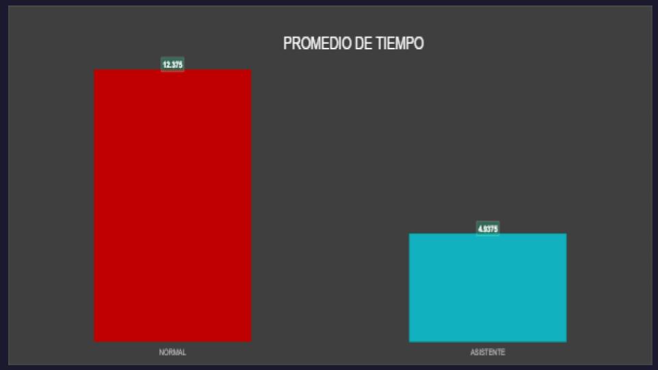 Estadística comparativa tras Hodor